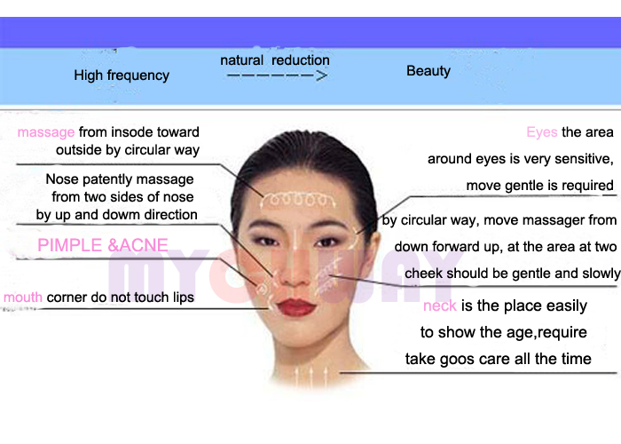 SR-NVA06 - High Frequency Galvanic Skin Care Lifting Spray Machine - mychway