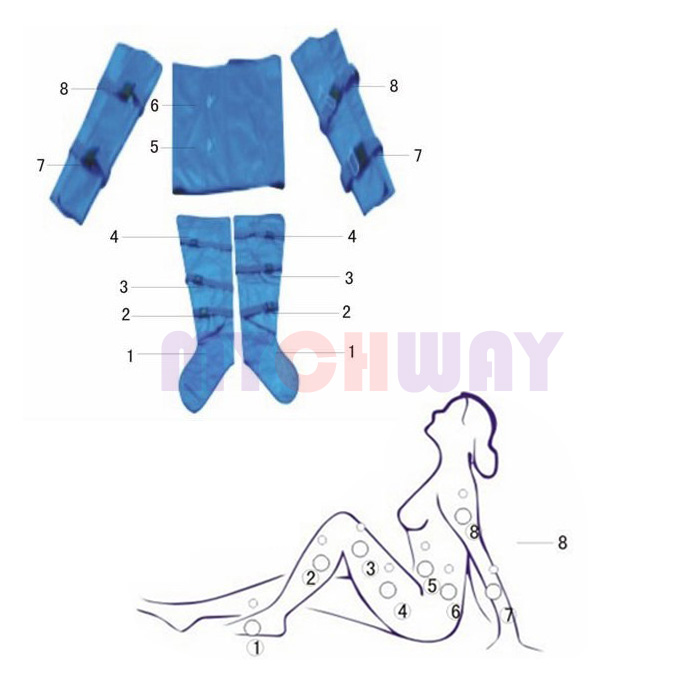 WL-DE2 - Weight Loss Air Pressure Body Slimming Machine - mychway
