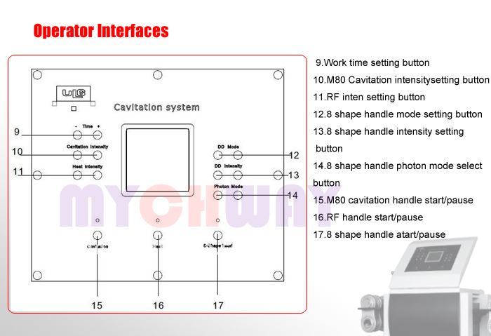 WL-UL6 - Liposuction Cavitation Bipolar Radio Frequency Machine - mychway