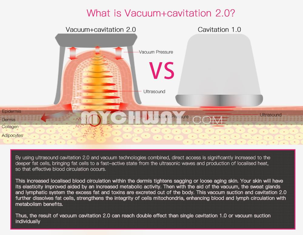 cavitation vacuum results